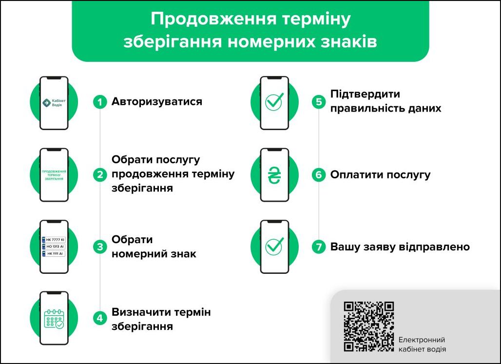 Залишилось два дні: у МВС нагадали, хто з водіїв може втратити номерний знак і що робити