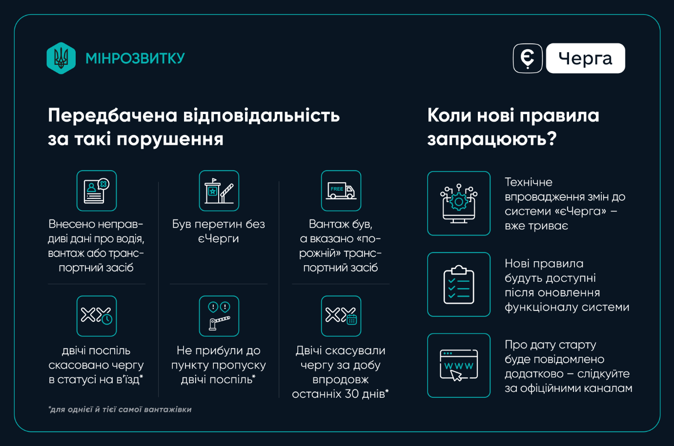 &quot;єЧерга&quot; по-новому: які вантажівки отримають пріоритет на кордоні й коли це запрацює