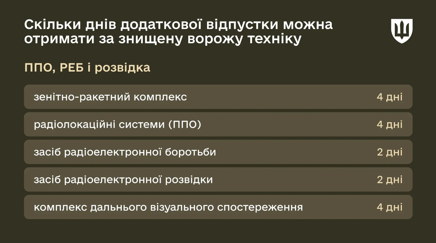 Не лише основна відпустка: скільки днів можуть відпочивати військові в Україні і які умови