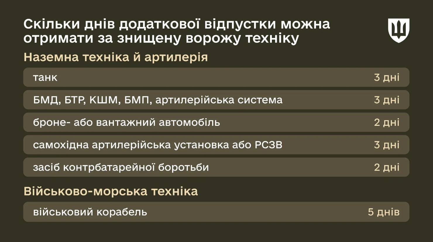 Не лише основна відпустка: скільки днів можуть відпочивати військові в Україні і які умови
