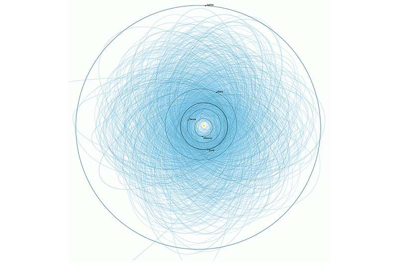 Каталог навколоземних астероїдів перевищив 40 тисяч