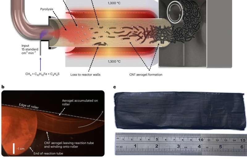 У Кембриджі створили реактор для чистого водню з газу