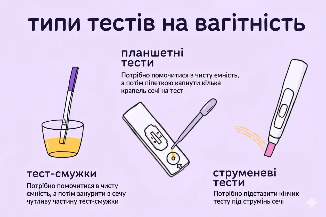 Типи домашніх тесті на вагітність