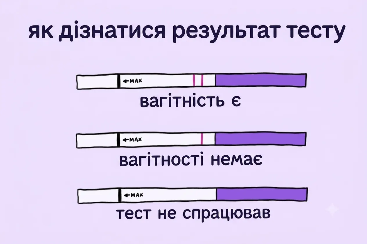 Як дізнатись результат тесту на вагітність