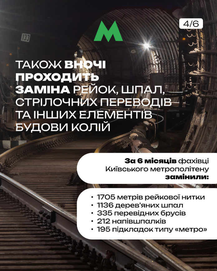 Чому потяги метро Києва не залишають на станціях в нічну тривогу: офіційна відповідь