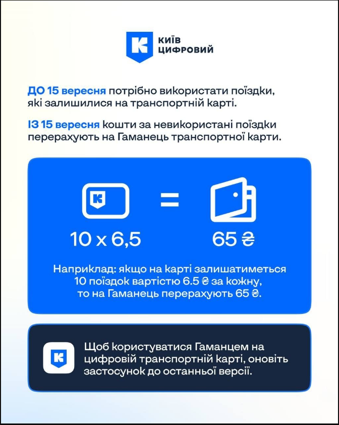 Квитки по 8 гривень згорять? Що буде з поїздками в "Київ Цифровий" після зміни тарифу