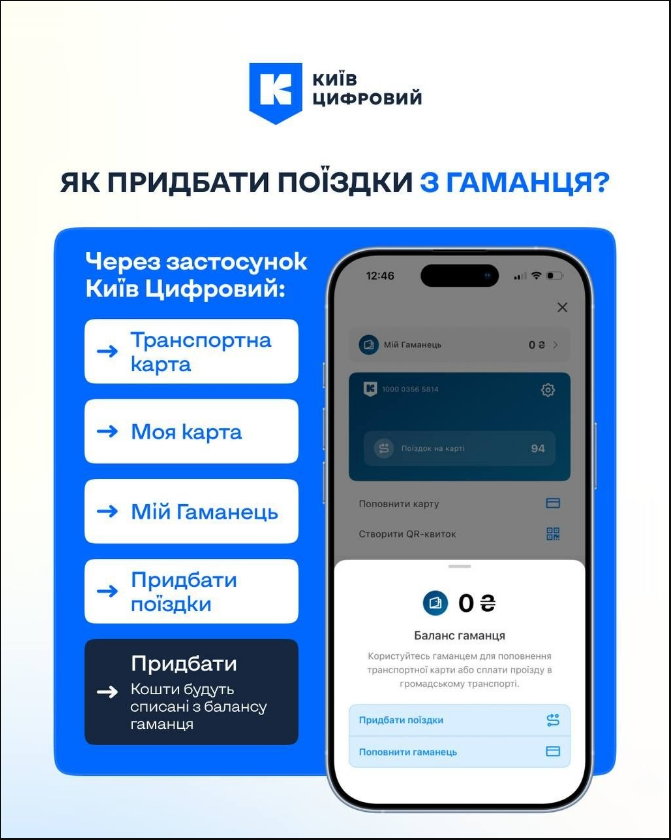 Квитки по 8 гривень згорять? Що буде з поїздками в "Київ Цифровий" після зміни тарифу